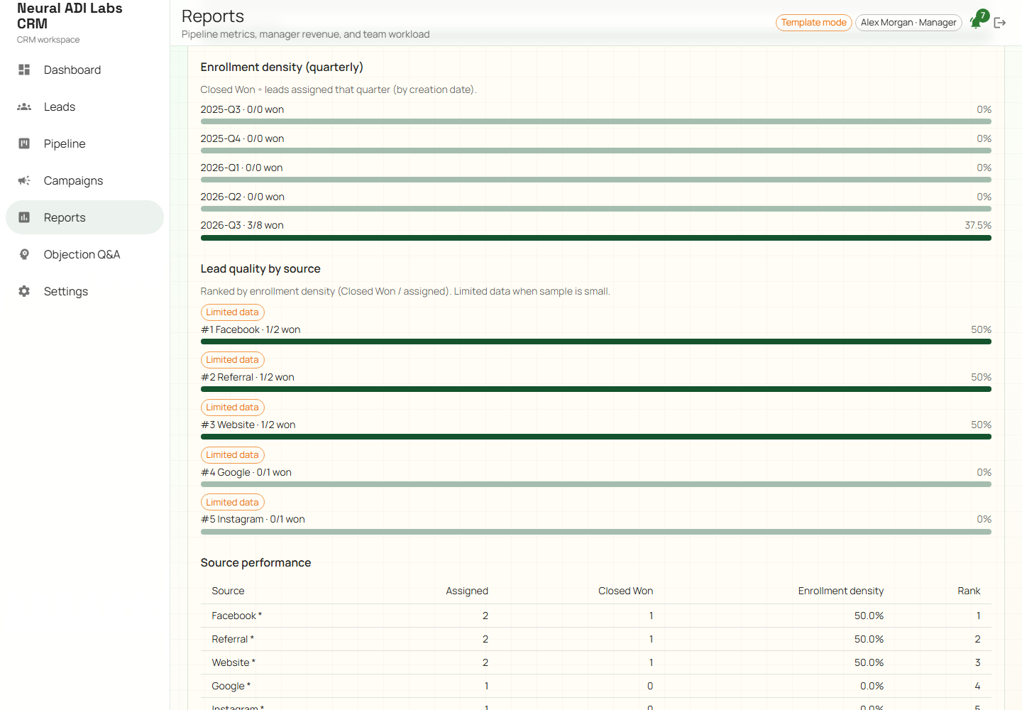 Source quality and enrollment density charts
