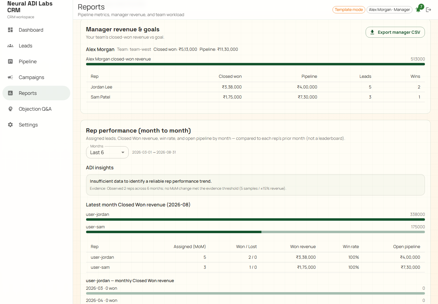 Manager revenue and goals report