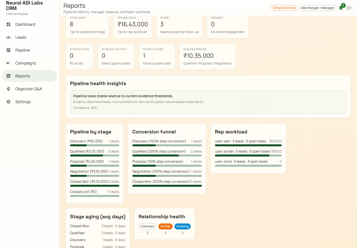 Conversion funnel with step conversion rates